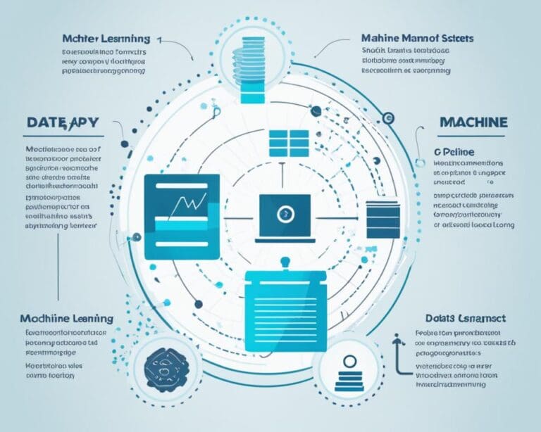 Wie Machine Learning Ihre Datenanalyse verbessert